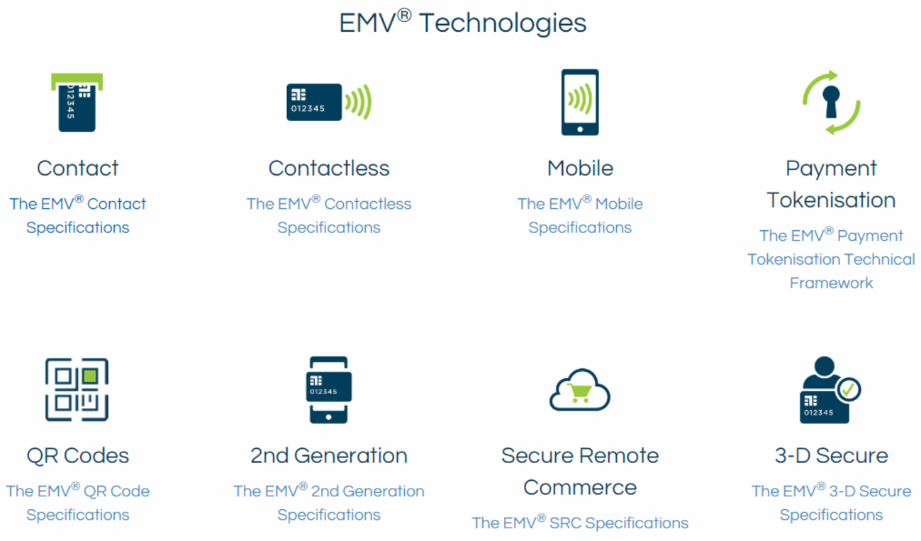EMVとは - Smart Card Guy