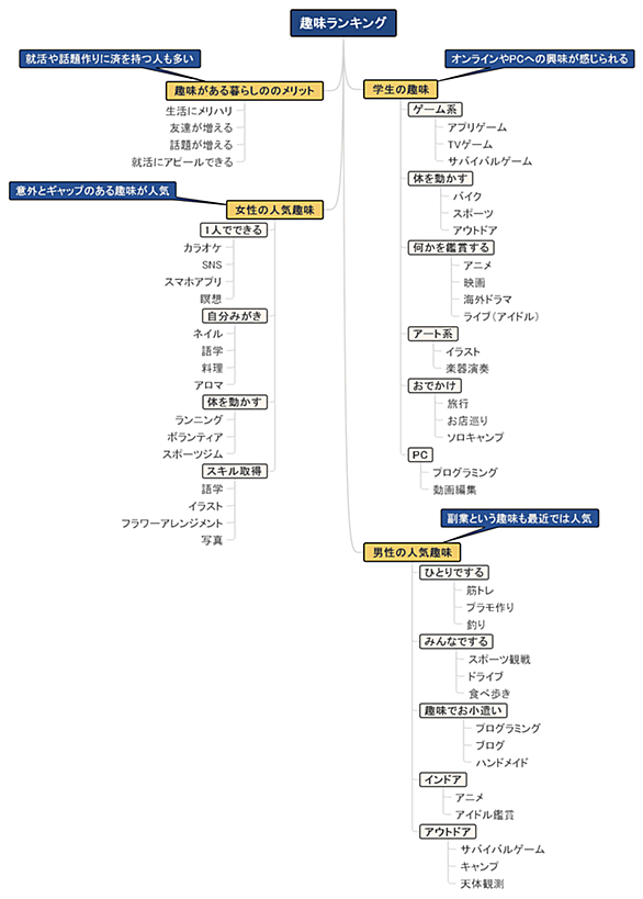 人気の趣味とは 人気 最新記事を集めました はてな 人気の趣味とは 人気 最新記事を集めました はてな