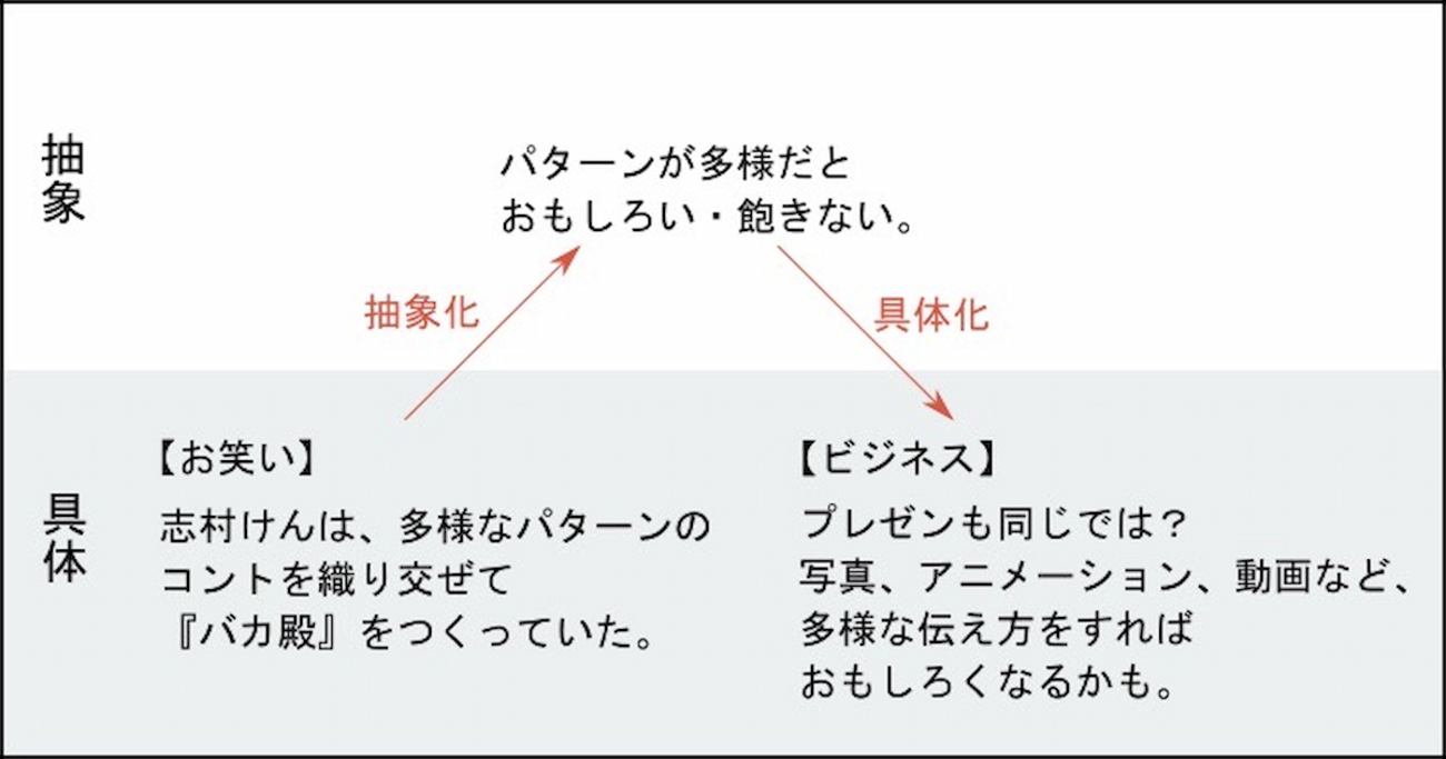 頭のいい人」が自然とやっている4つのこと。“素直に○○する” ことも意外と大切だった - STUDY HACKER（スタディーハッカー）｜社会人 の勉強法＆英語学習