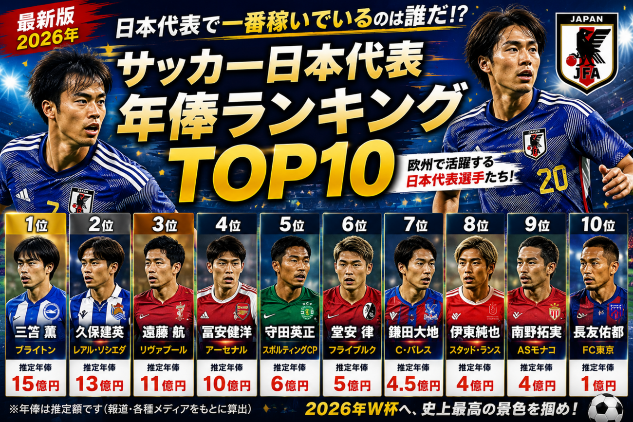 サッカー 日本 代表 年俸