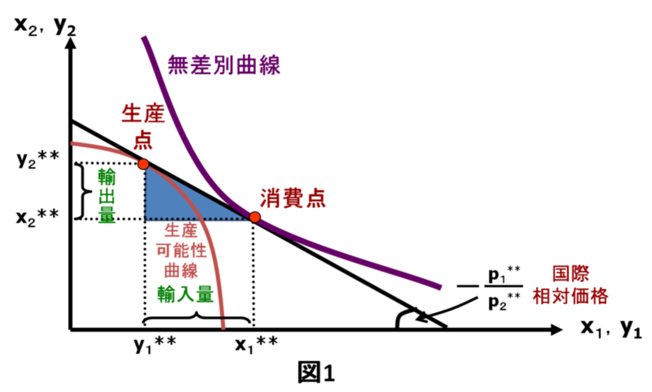 一般均衡分析 イラスト図解】一般均衡分析とは？わかりやすく解説。| かんたん