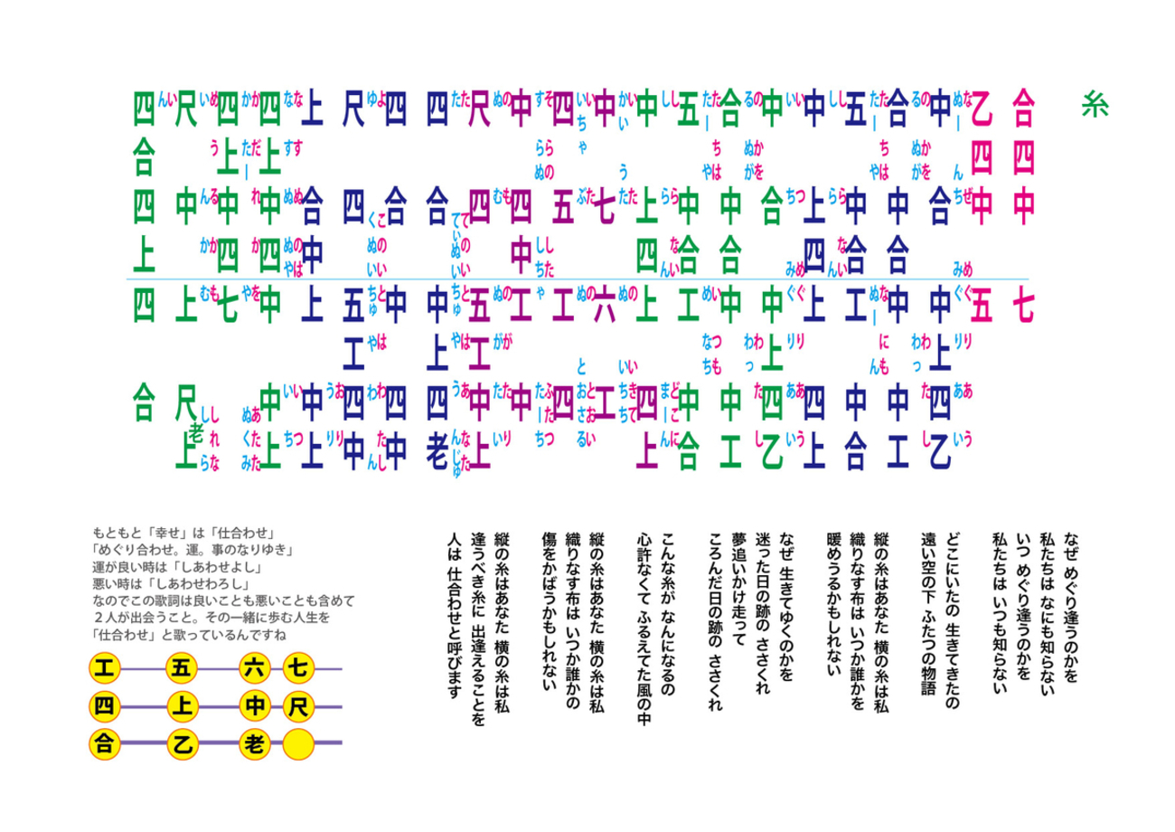工工四 糸（ウチナーグチVer）工工四 - 三線教室 ONLINE 東京 by 豊岡マッシー