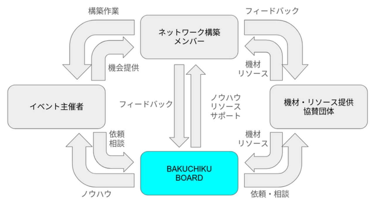 参加者約4,000人、JANOG会場ネットワーク構築舞台裏とは！ - ENGINEERING BLOG ドコモ開発者ブログ