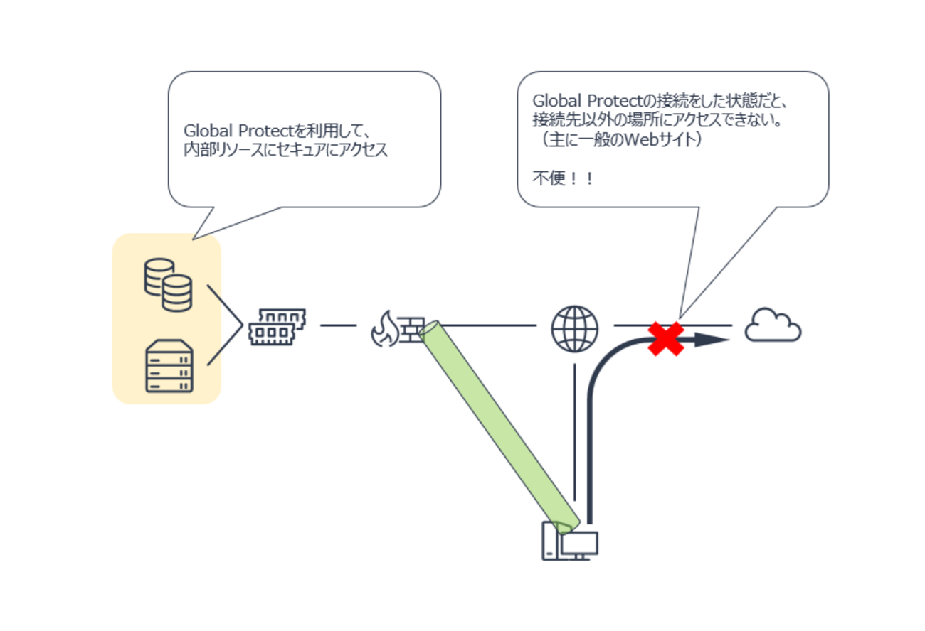 Palo Alto Networks PA-Series】Global ProtectのSplit Tunnelの利用 - JBS Tech Blog