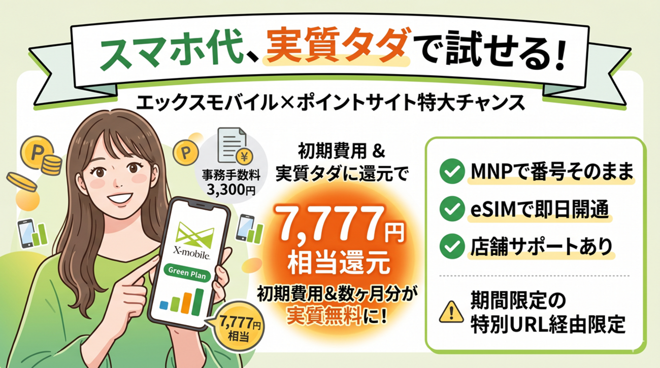 エックスモバイルはポイントサイト経由でお得？グリーンプランの料金