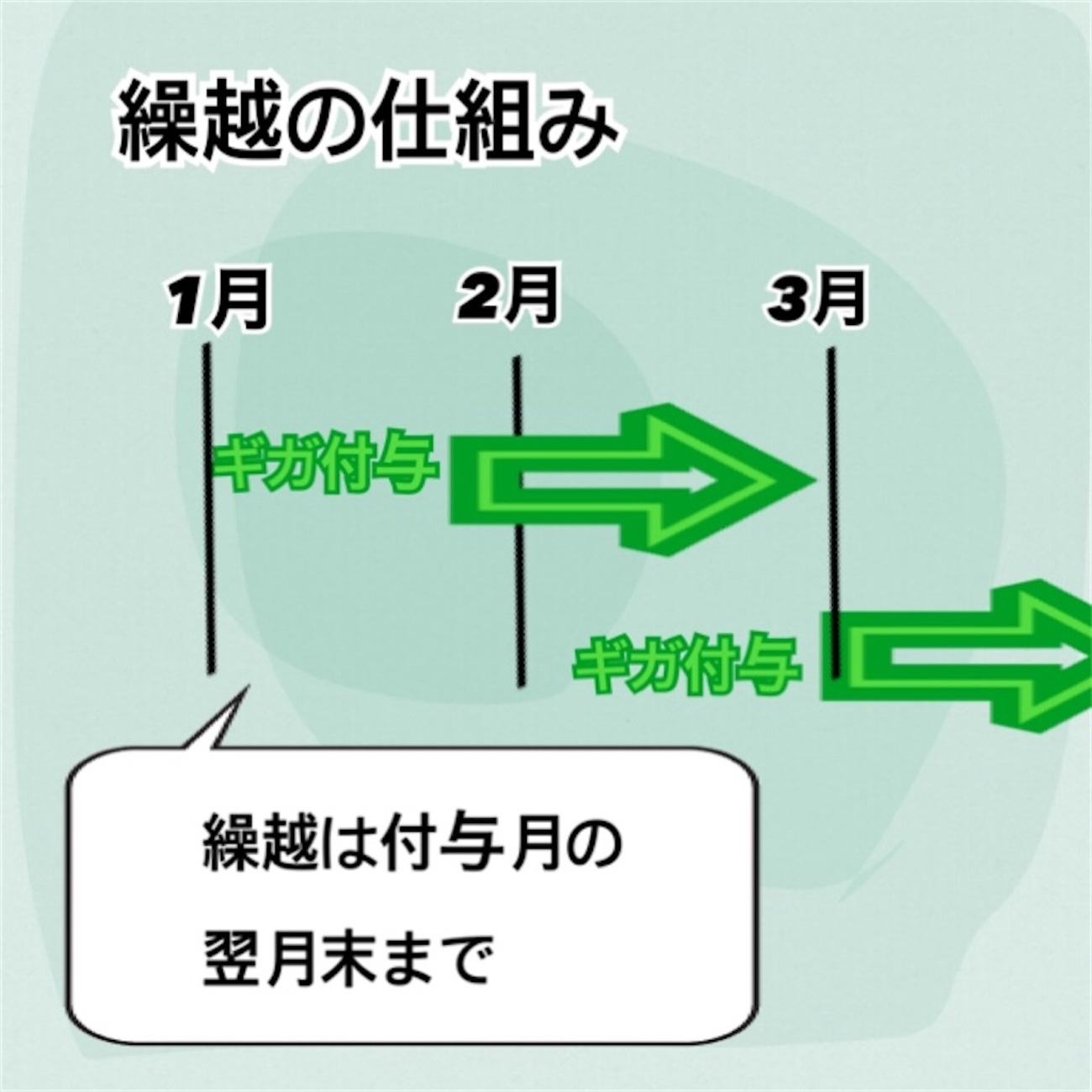 【裏技】mineoのパケット無限繰越 - ケロケログ