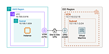 【OCI】AWSへVPN接続し、VM間で疎通確認するまでの記録