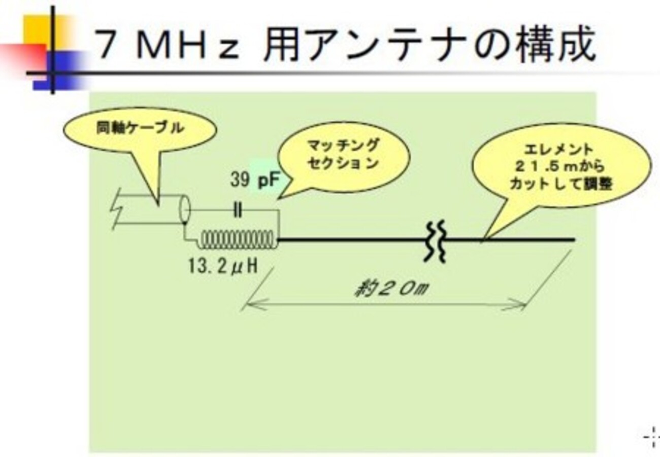 ダイポール　バラン+同軸ケーブル 10m/15m トラップ・ダイポールアンテナ: pockyの木工ライフ