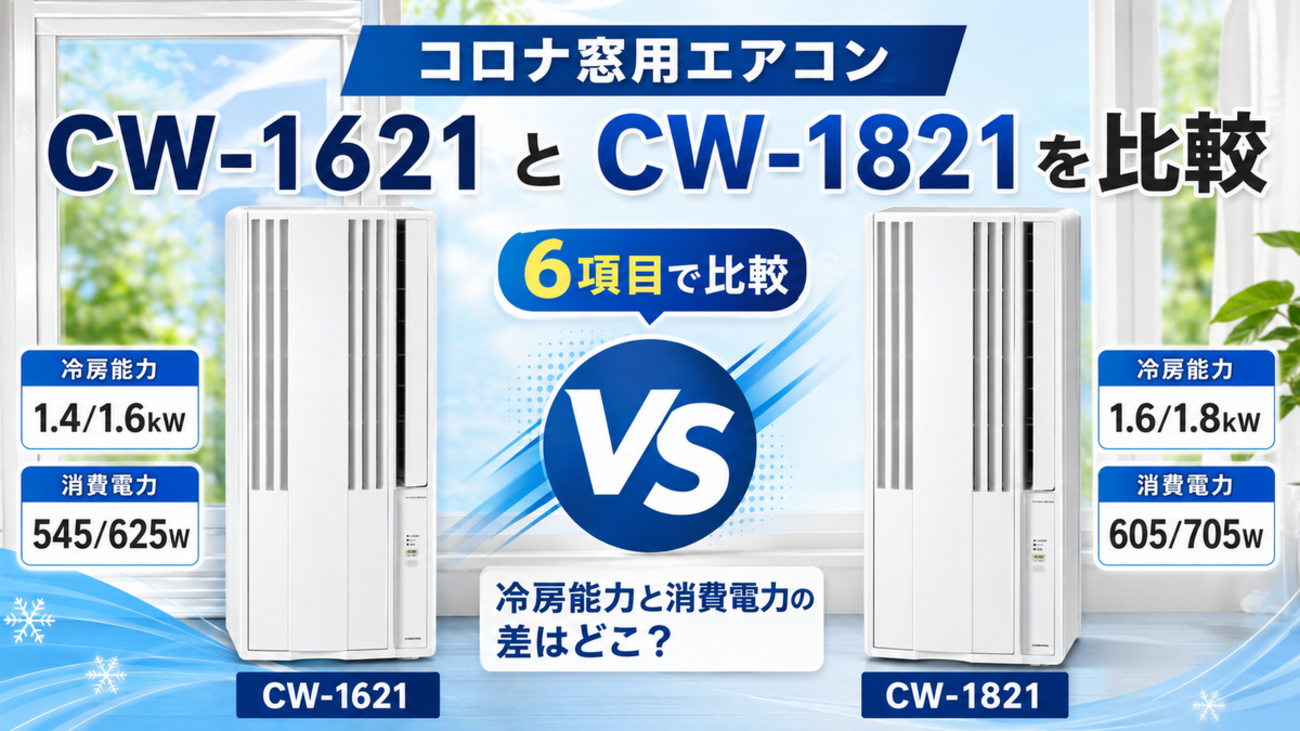 コロナ窓用エアコンCW-1621とCW-1821を6項目で比較！冷房能力と消費 