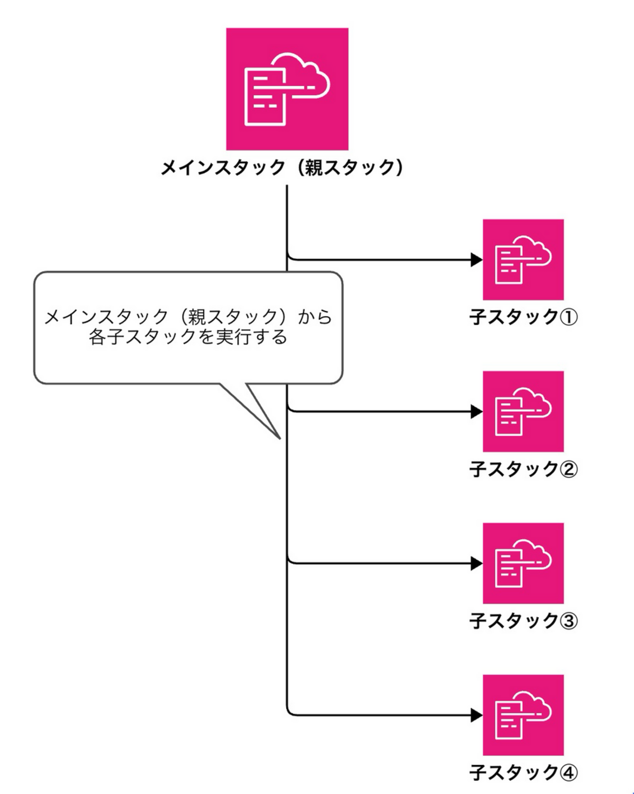 実践 C++/CLI 極めるための基礎と実用テクニック 実践C++/CLI 極めるための基礎と実用テクニック 中古本・書籍