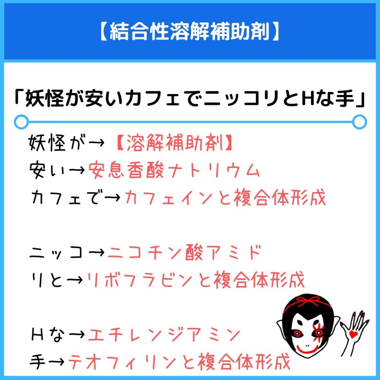 結合性溶解補助剤のゴロ（覚え方）｜薬学ゴロ - 薬学部はゴロでイチコロ！