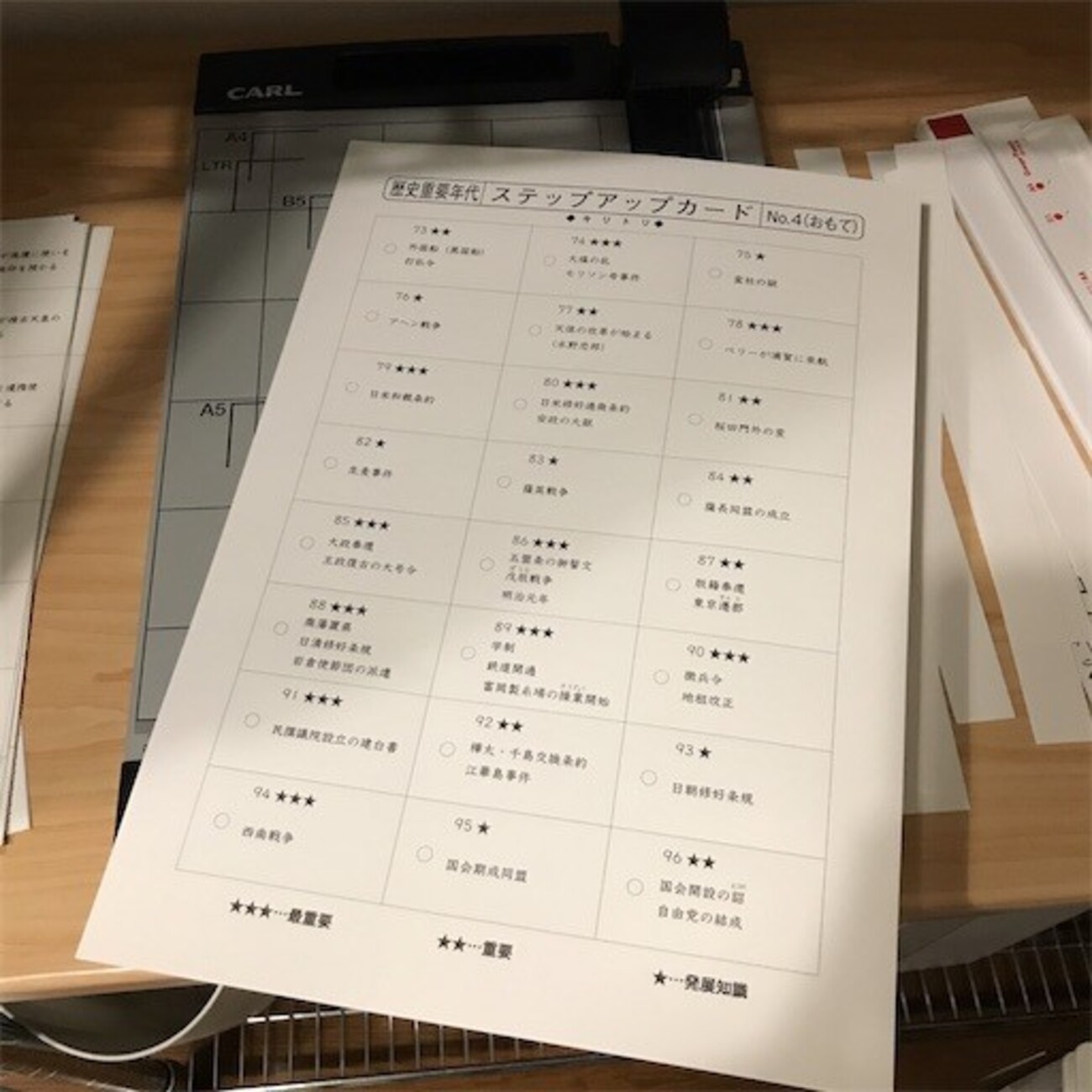 サピックス 5年 6年＊社会 歴史重要年代ステップアップカード 完全版＊