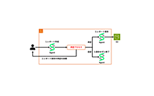 Lambda Durable Functions で Human-in-the-Loop なAIエージェントを実装する！