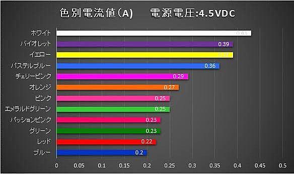 ペンライトとは 一般の人気 最新記事を集めました はてな