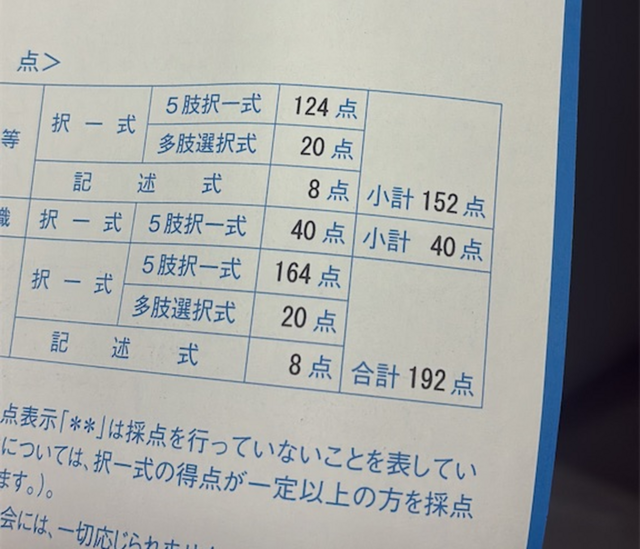 行政書士合格体験記 ～独学での勉強法など～ - 一生旅行生活してえ