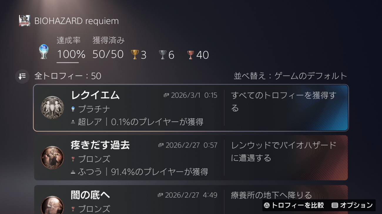 バイオハザード レクイエム】面白い？買うべき？トロコン漢が語る 
