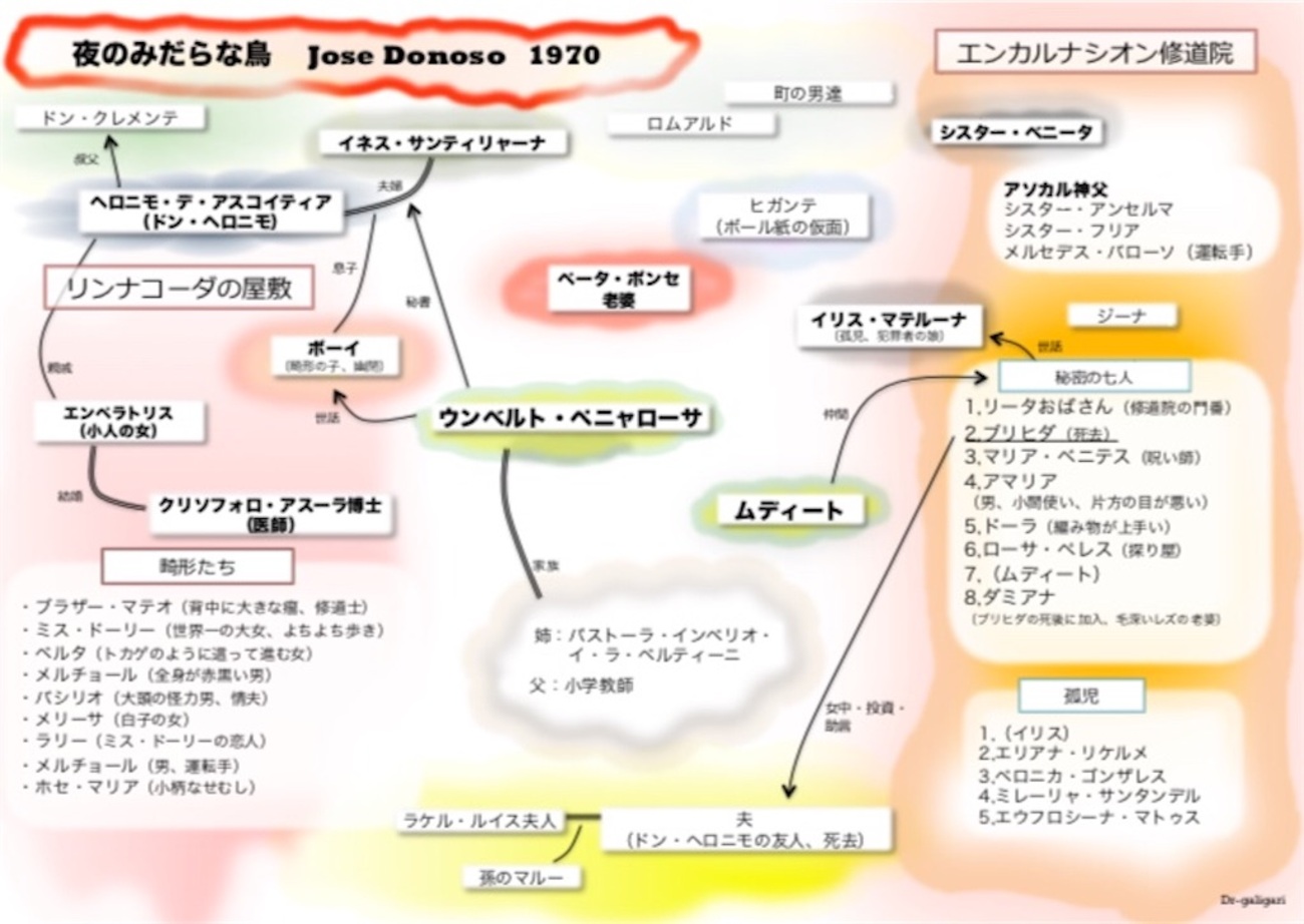 夜のみだらな鳥 ホセ・ドノソ 世界の文学〈31〉ドノソ/夜のみだらな鳥 (1976年) | ホセ