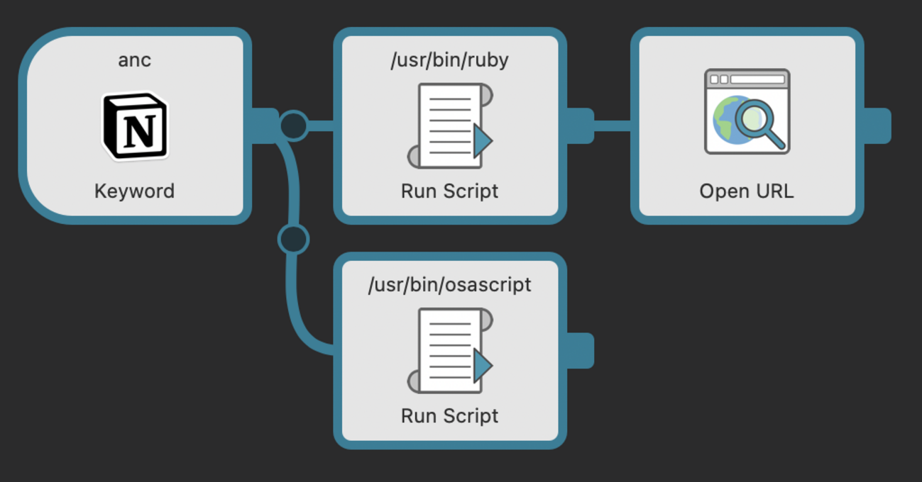 Add Notion Task and Calendar Workflow : hkob の雑記録 (150)
