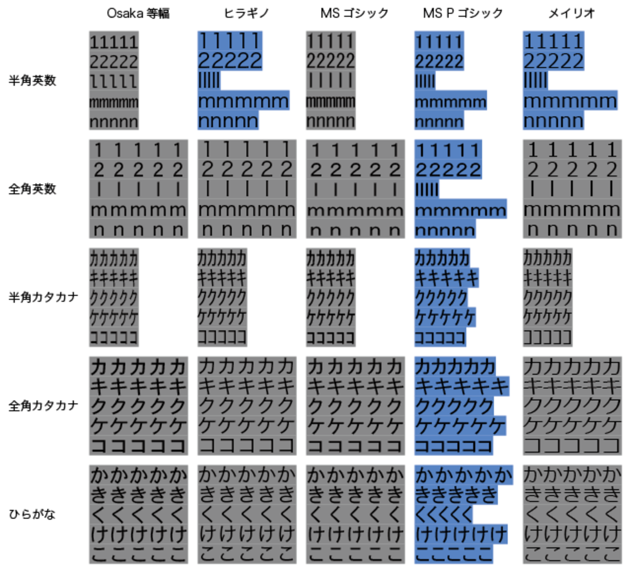 MacとWindowsの半角とか全角とか - 帰ってきた💫Unicode刑事〔デカ〕リターンズ