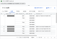 Redashで見栄えを良くしよう