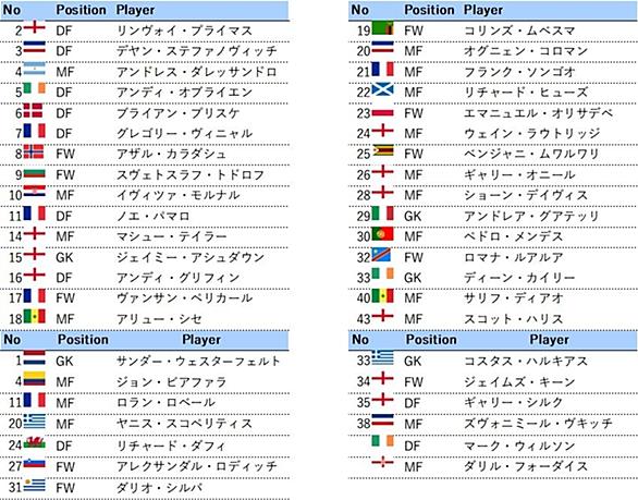 矢野隼人とは スポーツの人気 最新記事を集めました はてな