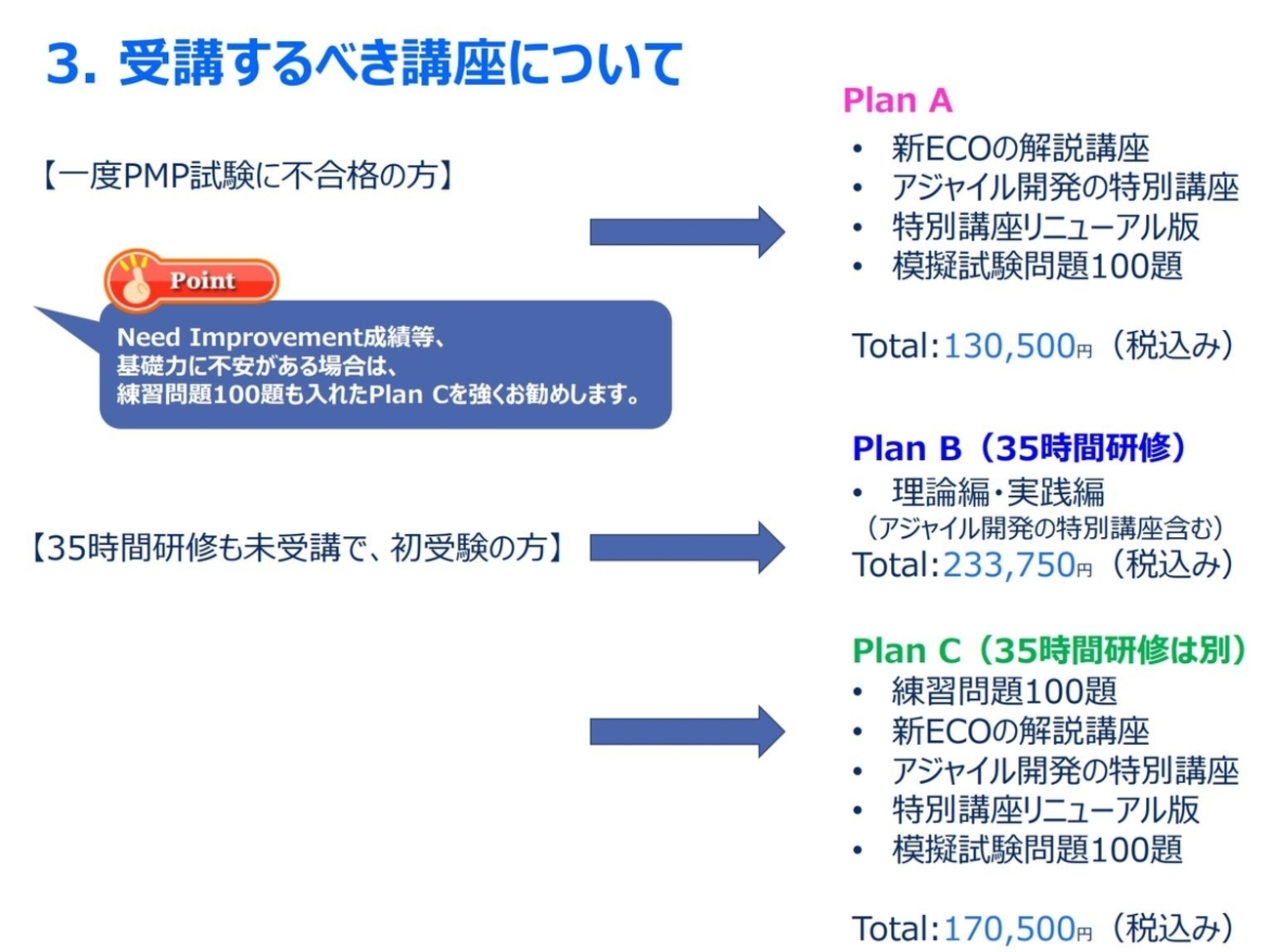 PMP試験対策ブログ 2022年PMP試験対策講座 35時間研修がバージョン 