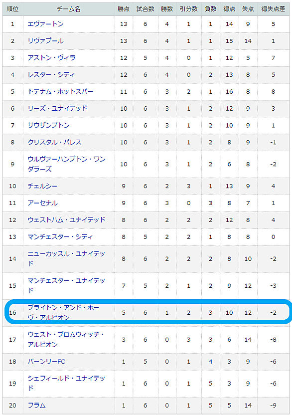 ウェスト ブロムウィッチ アルビオンとは スポーツの人気 最新記事を集めました はてな