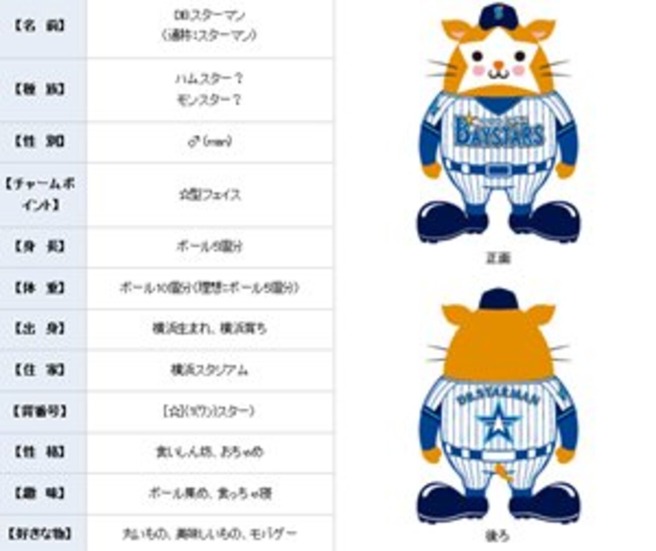 ベイスターズの新マスコット「DB.スターマン」、好きなものはモバゲー 