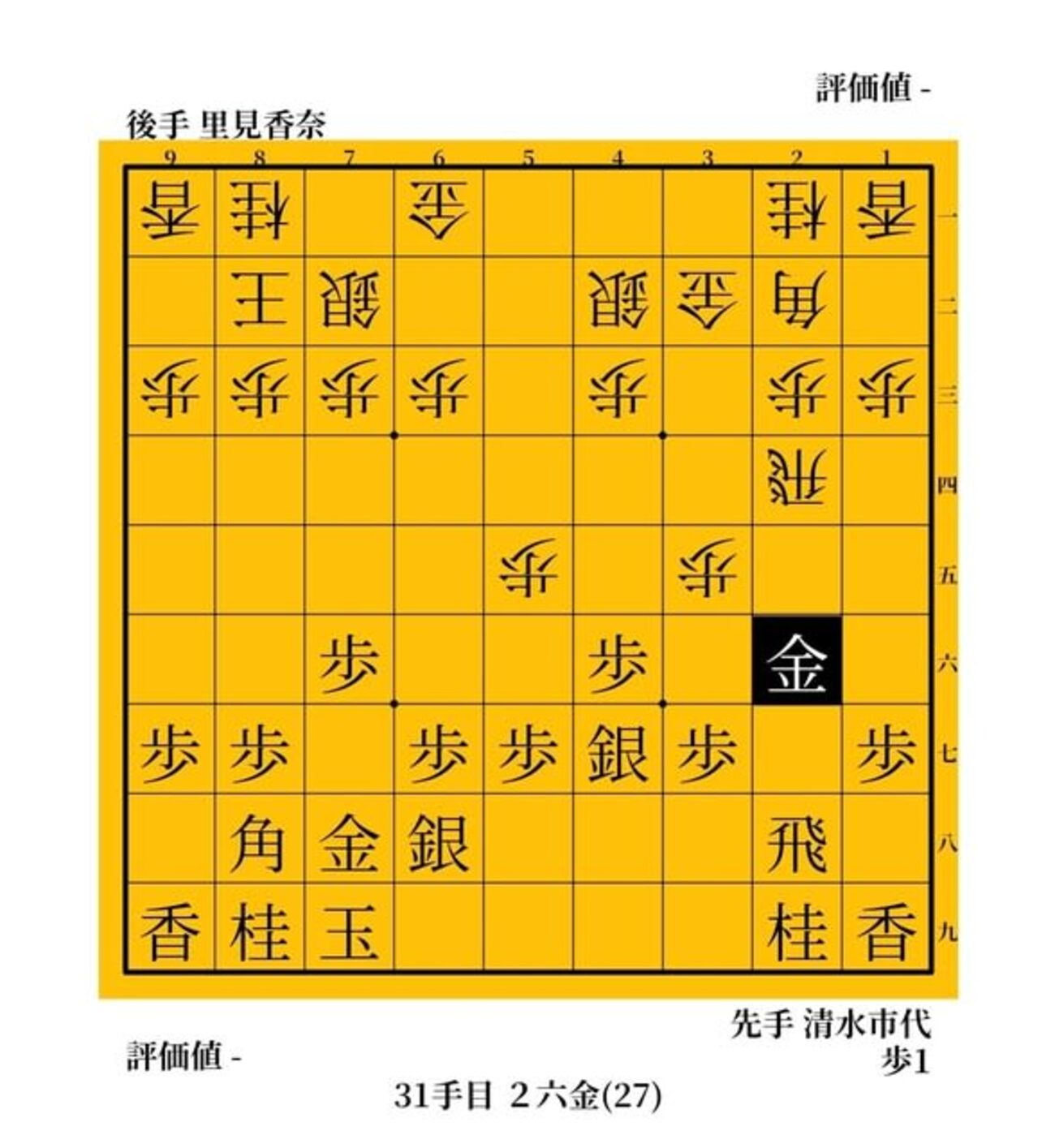 幼年期の終り　里見香奈vs清水市代　２００７年　倉敷藤花戦　挑戦者決定戦 - ガンラトャチ棋聖の将棋博物館