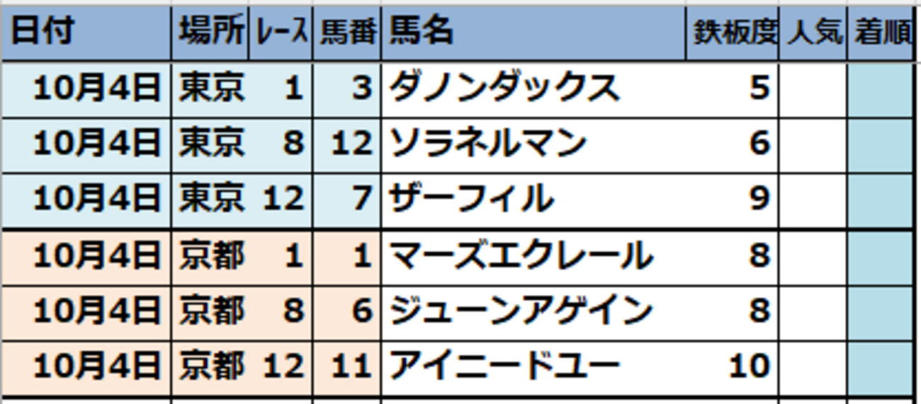 2026年10月4日(日)【東京･京都】JRA競馬偏差値予想表