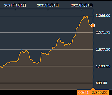 日々公表銘柄とは 社会の人気 最新記事を集めました はてな
