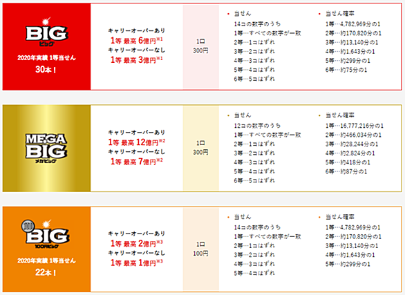サッカーくじとは スポーツの人気 最新記事を集めました はてな サッカーくじとは スポーツの人気 最新記事を集めました はてな