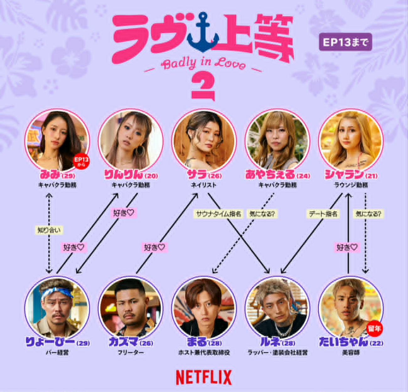 ラブ シャッフル 相関 図