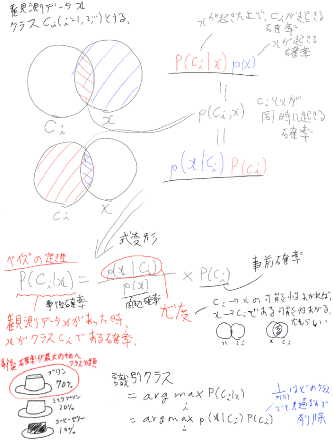 パターン識別　Patten Classfication パターン識別 Patten Classfication パターン認識のお勉強（11