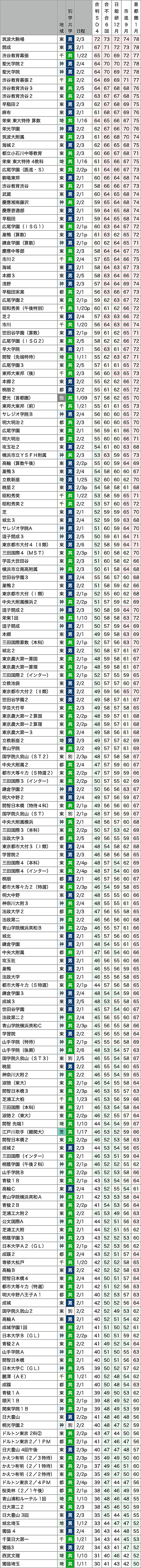 日大豊山とは 一般の人気 最新記事を集めました はてな