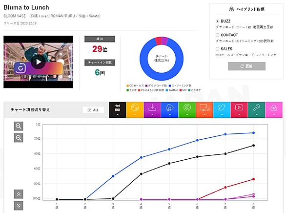 ミュージックステーションとは テレビの人気 最新記事を集めました はてな ミュージックステーションとは テレビの人気 最新記事を集めました はてな
