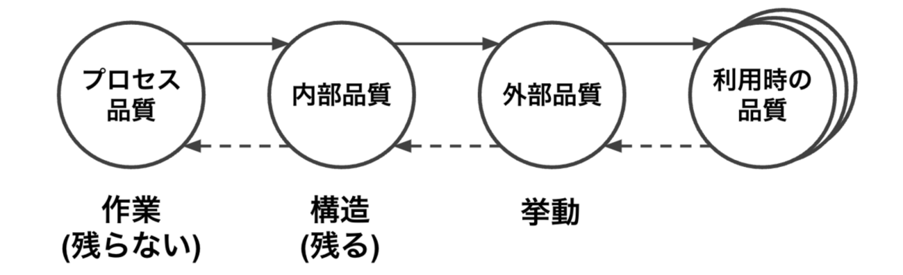 https://arclamp.hatenablog.com OGP image