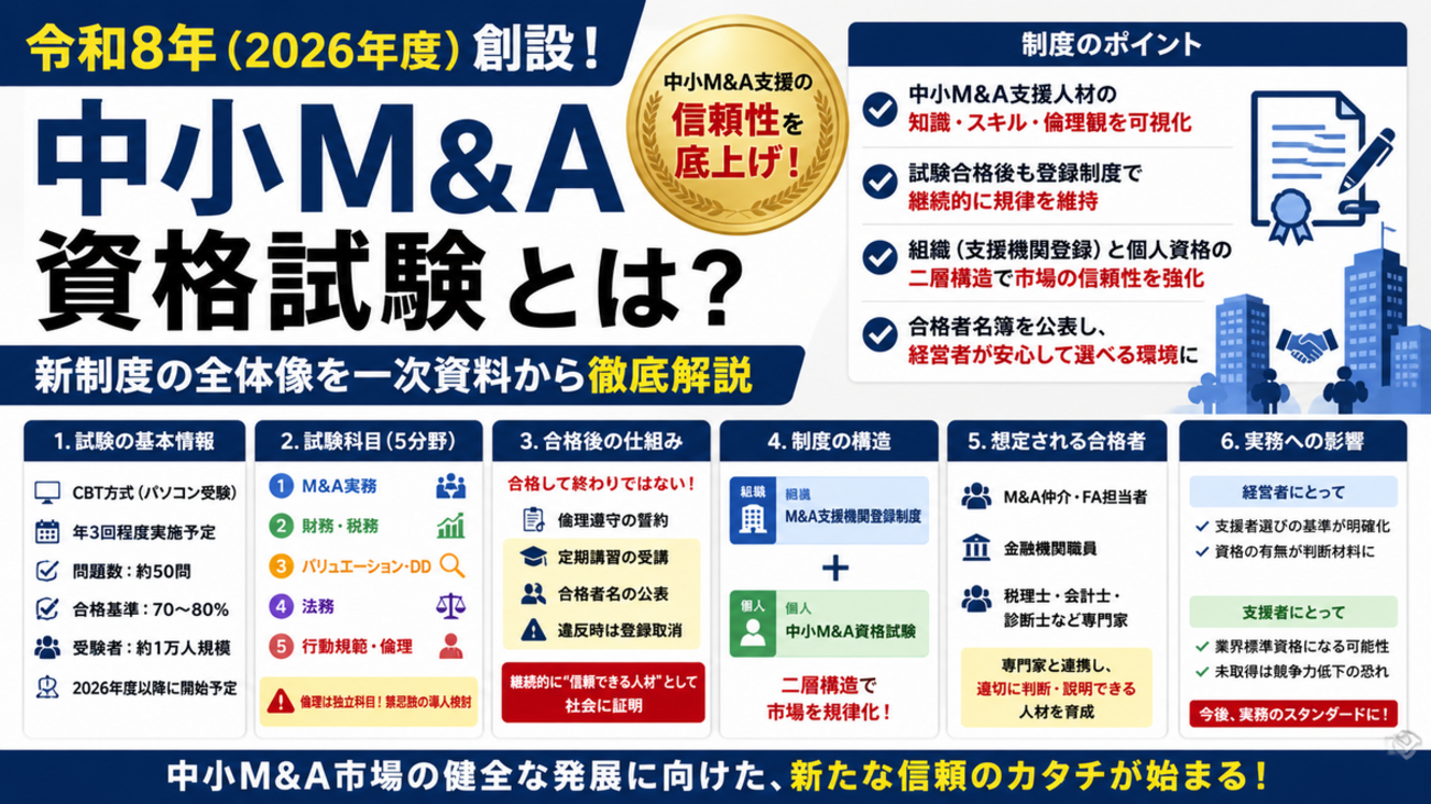令和8年】中小M&A資格試験とは？2026年度創設の新制度を一次資料から