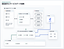 Coding Agentの時代: ソフトウェアエンジニアの未来
