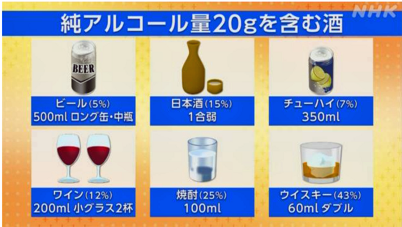 アルコール 適量 厚生 労働省