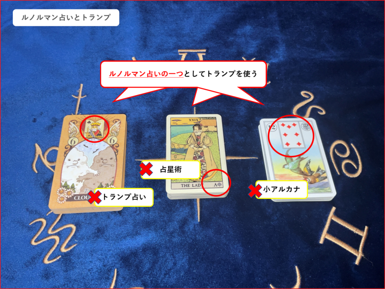 完全保存版）【ルノルマン?徹底解説】ルノルマンカードに挿入されて 