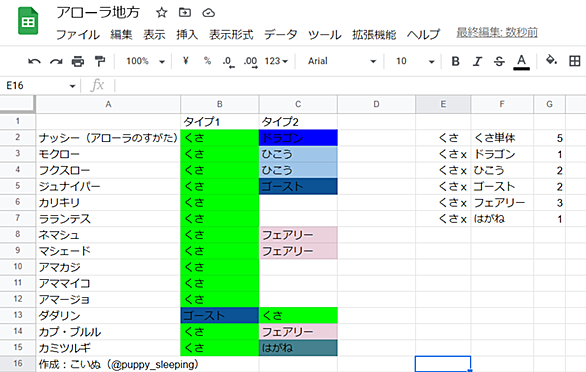 くさタイプとは ゲームの人気 最新記事を集めました はてな