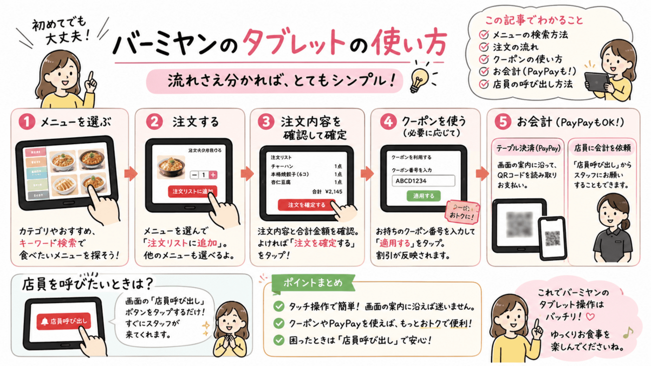 初心者向け】バーミヤンのタブレットの使い方｜注文・クーポン・PayPay 