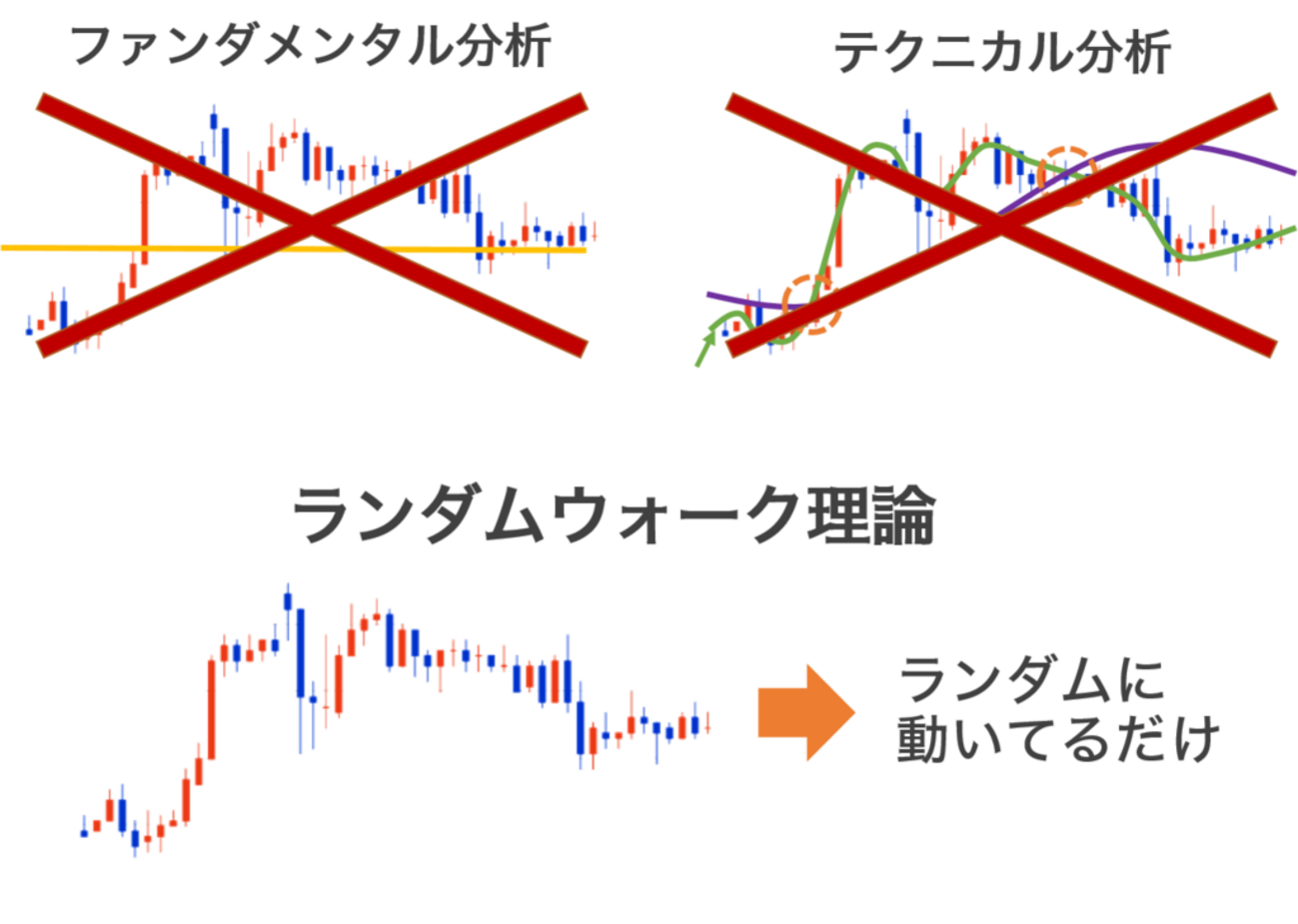 ビットコインの相場は予測可能か？ (3) 投資理論への反逆 -ランダムウォーク理論- - 丸猫解説 -学術解説ブログ-