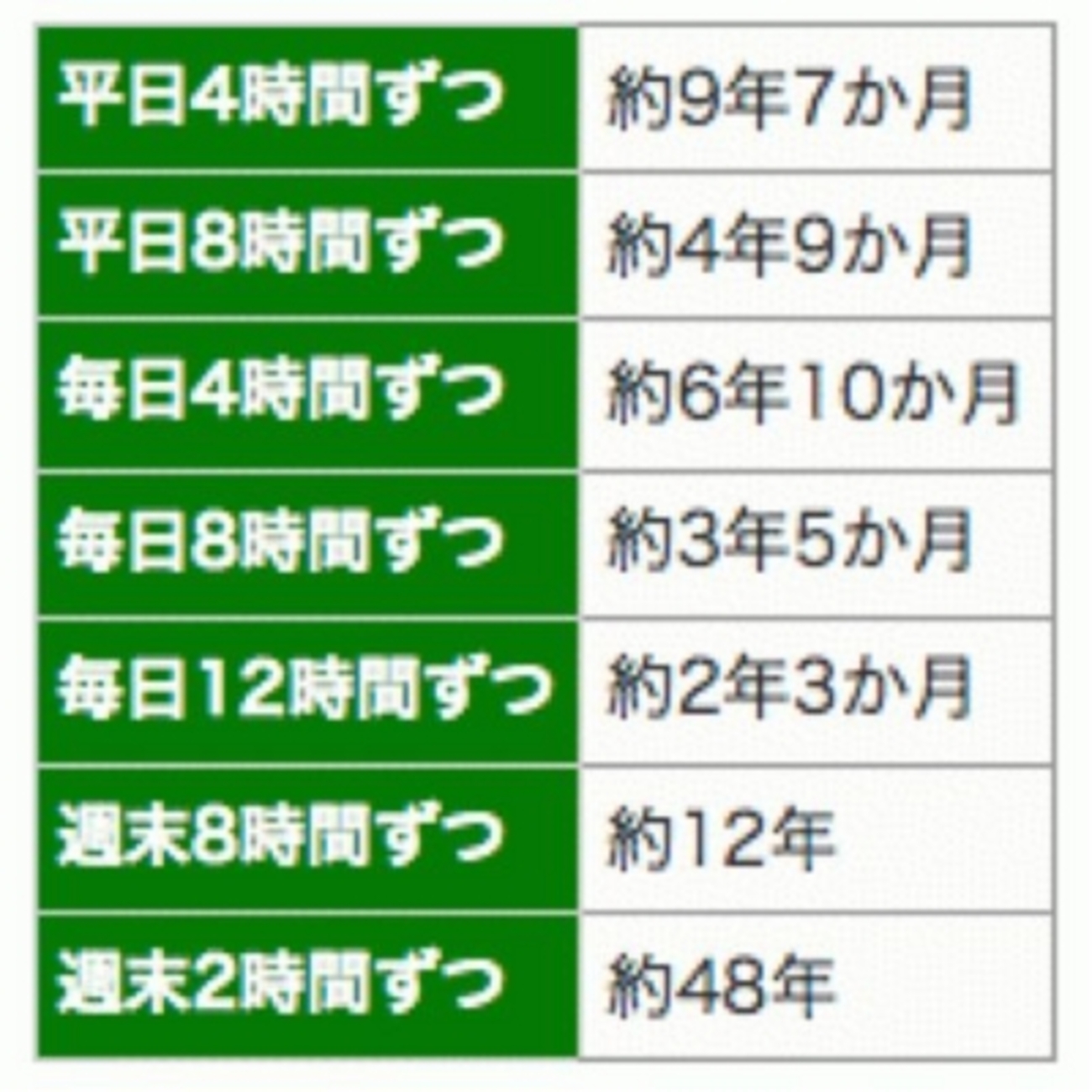 1 万 時間 の 法則