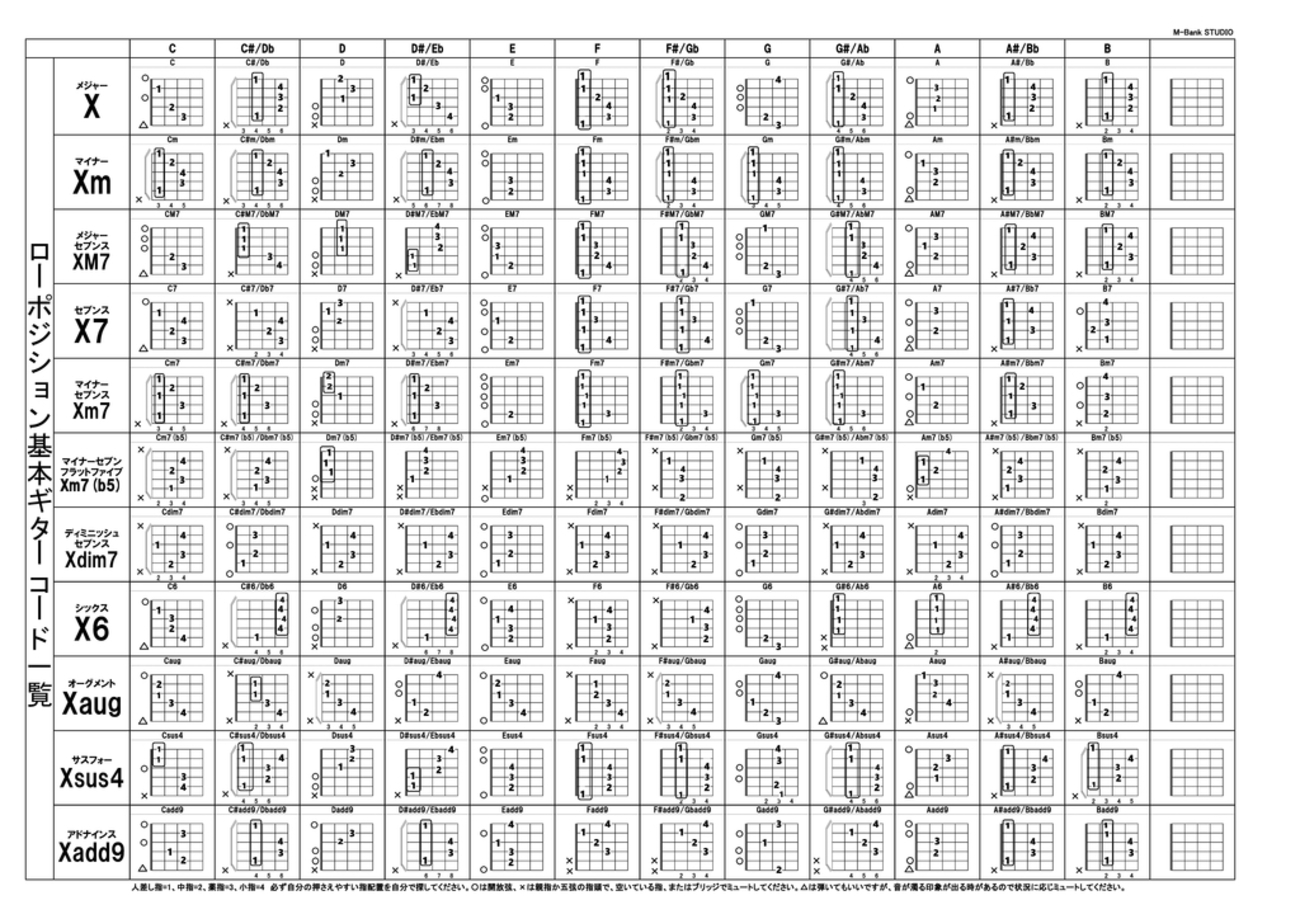 ギターコード表/ポジション一覧～書き込み空表あり - 音楽教育活動奮闘記