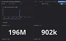 AI Coding Agent Hackathon を開催しました