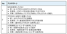 ルートユーザーの一元管理はCCoEの運用負荷を軽減するのか
