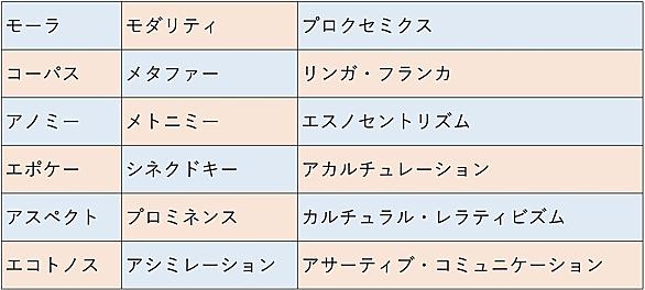 カタカナ語とは 一般の人気 最新記事を集めました はてな