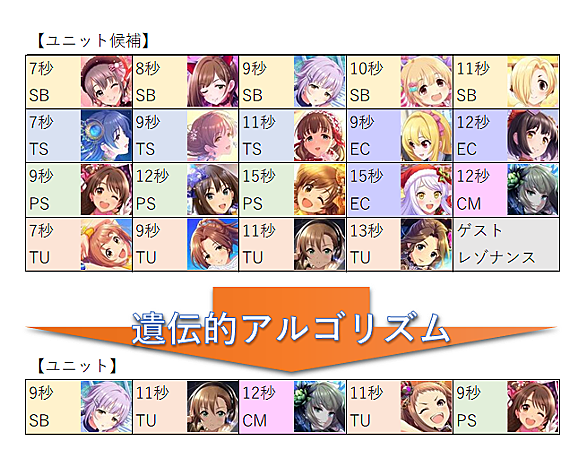 デレステとは ゲームの人気 最新記事を集めました はてな デレステとは ゲームの人気 最新記事を集めました はてな